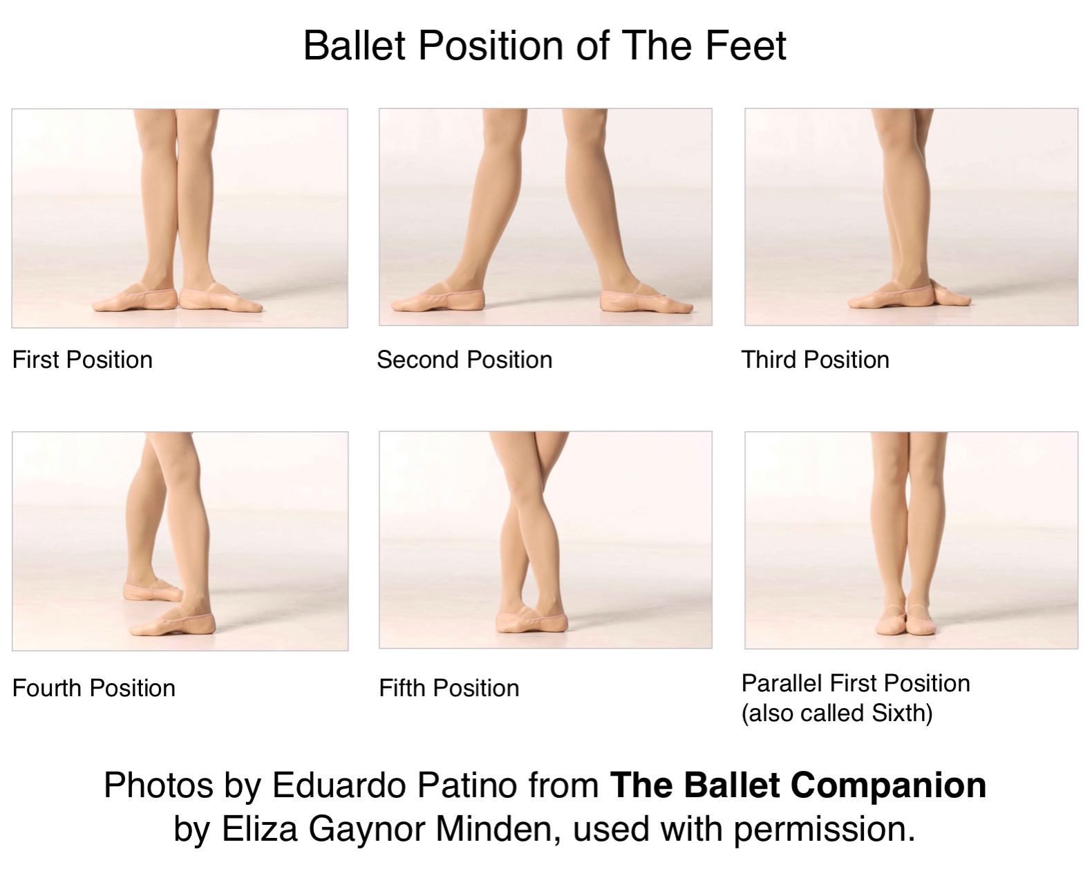 Ballet Position of The Feet